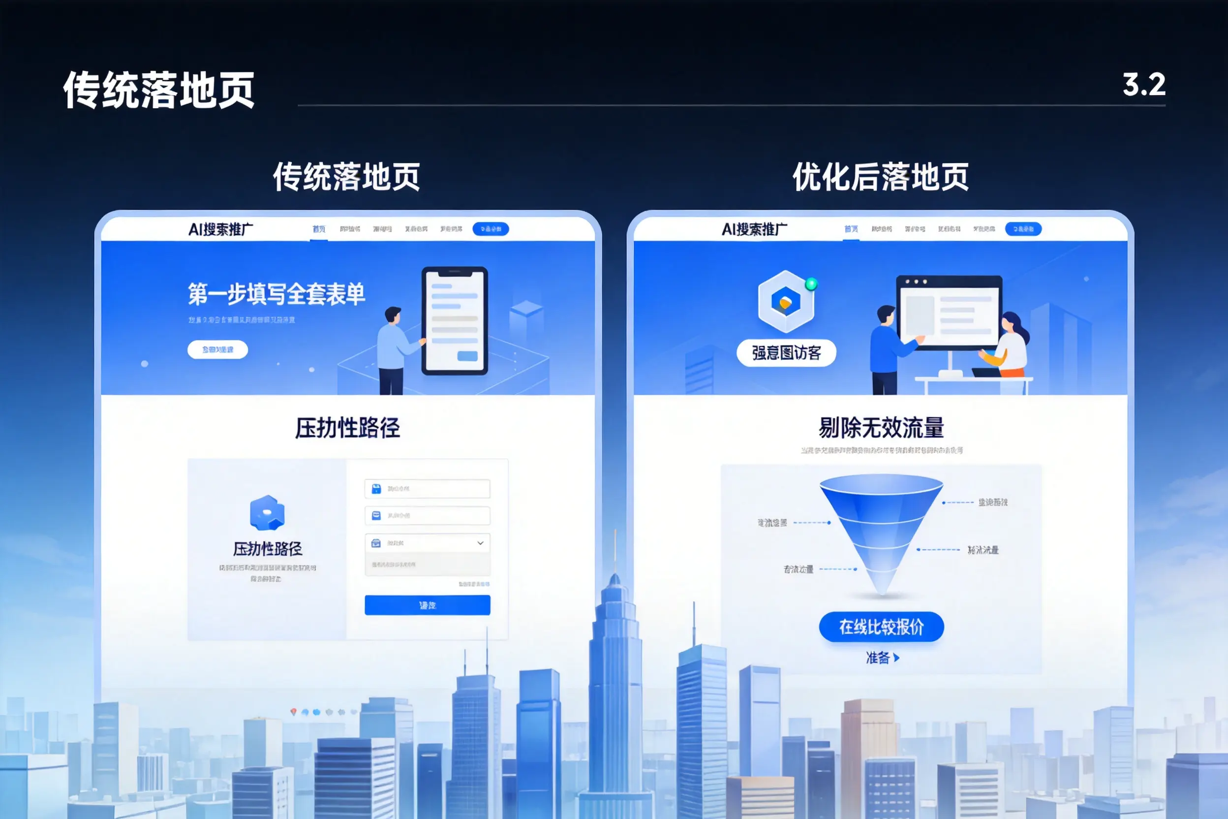AI搜索推广落地页转化低?泸州企业优化方法详解