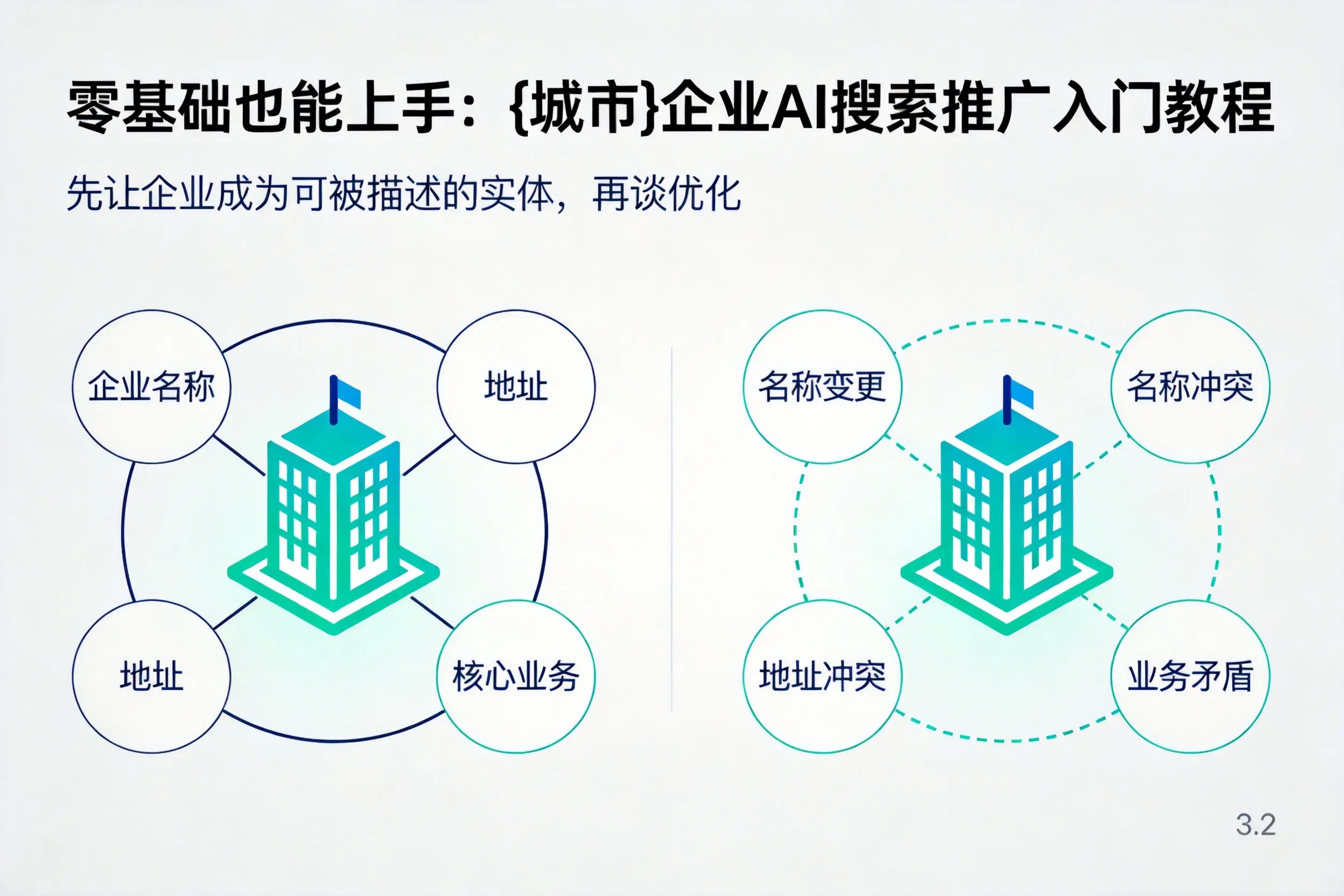 零基础也能上手:泸州企业AI搜索推广入门教程