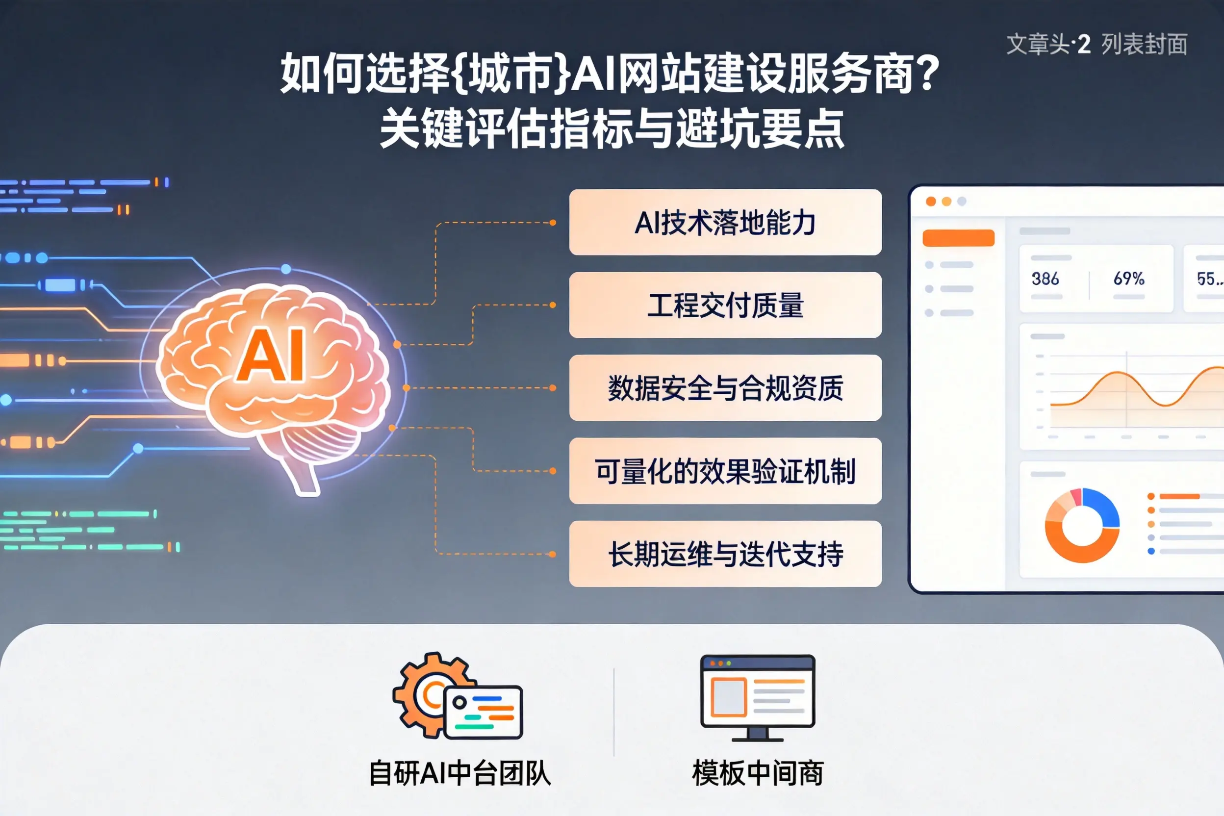 如何选择泸州AI网站建设服务商？关键评估指标与避坑要点