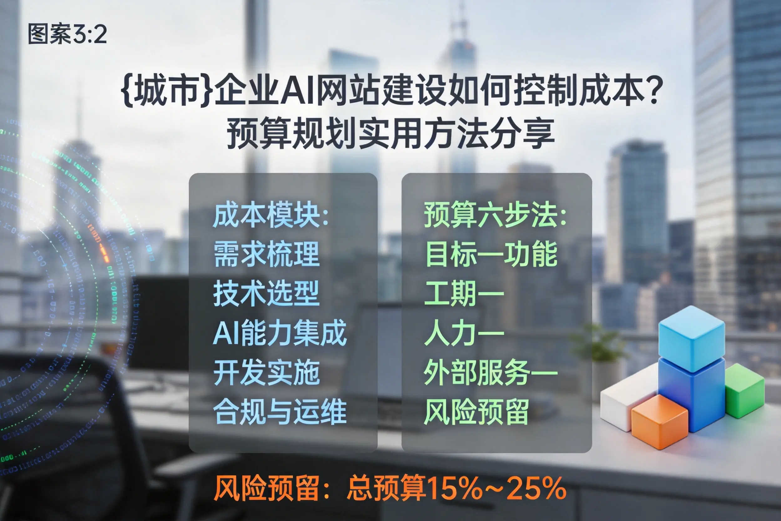 泸州企业AI网站建设如何控制成本？预算规划实用方法分享