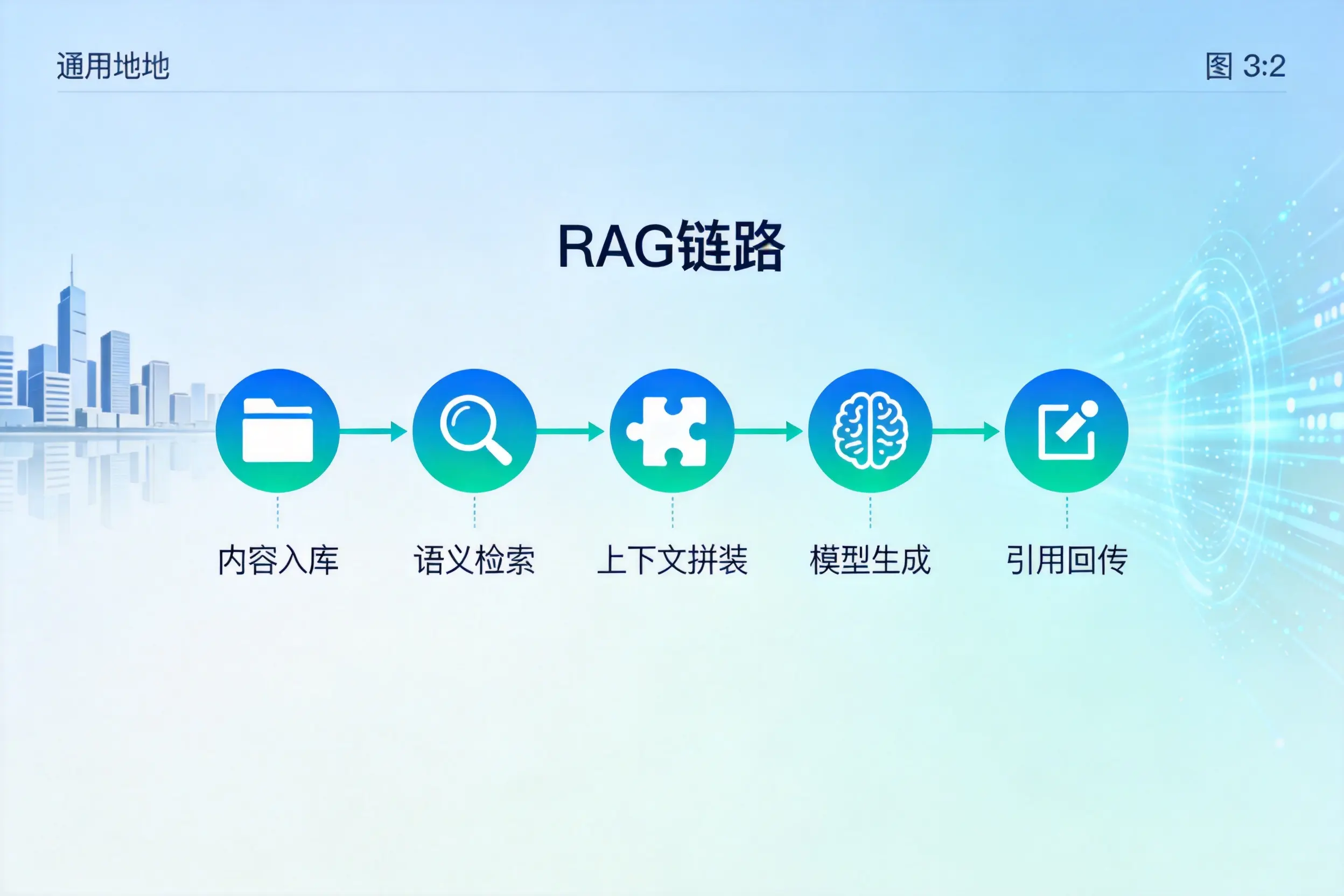 手把手教你泸州AI网站建设:搭建智能官网的完整教程