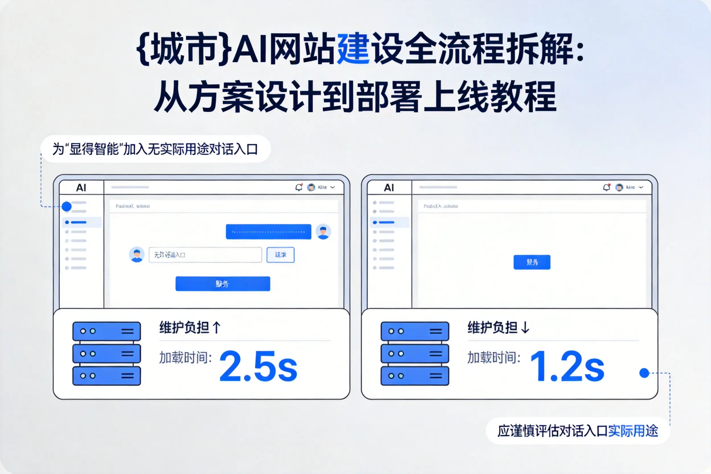 泸州AI网站建设全流程拆解：从方案设计到部署上线教程