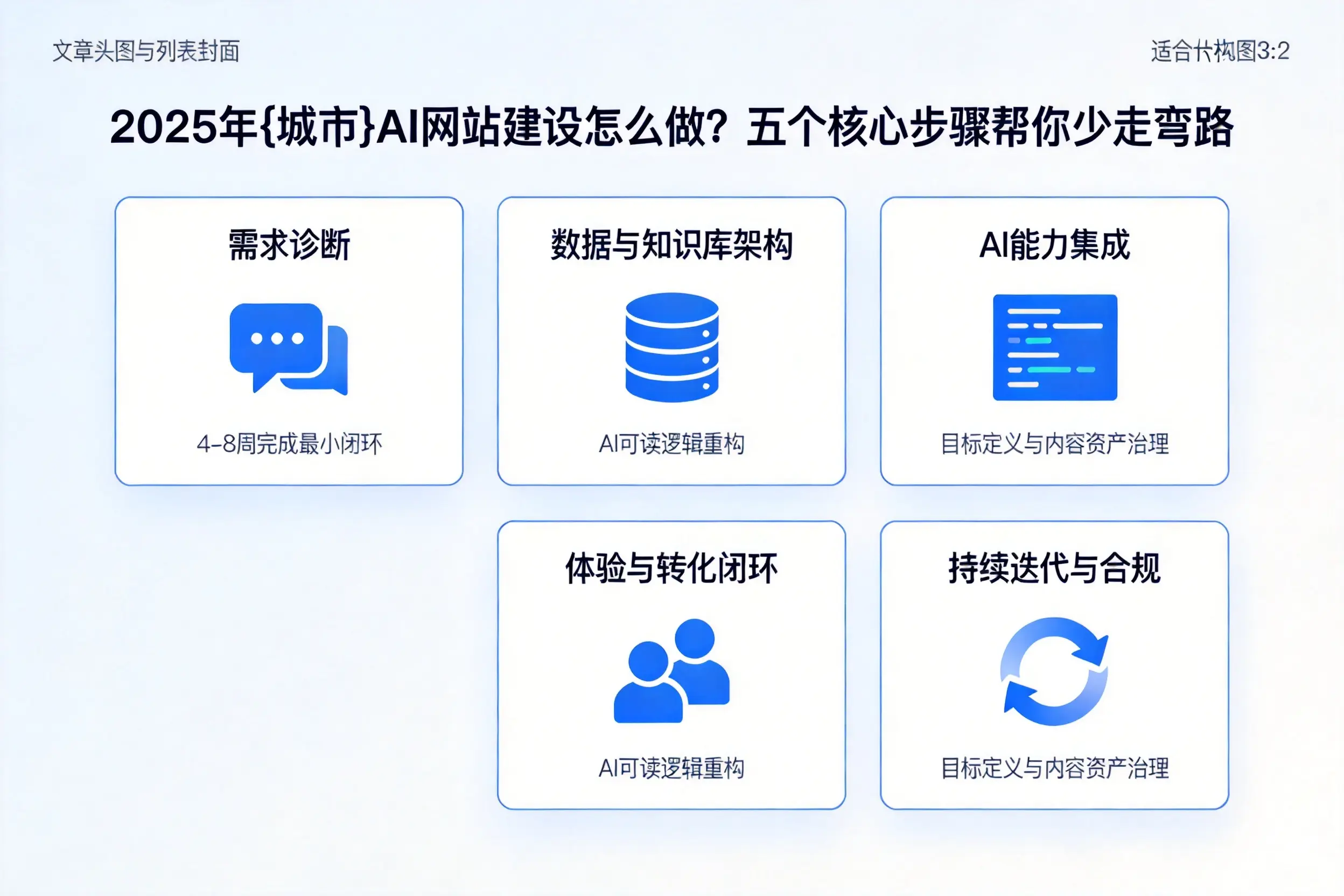 2025年泸州AI网站建设怎么做？五个核心步骤帮你少走弯路
