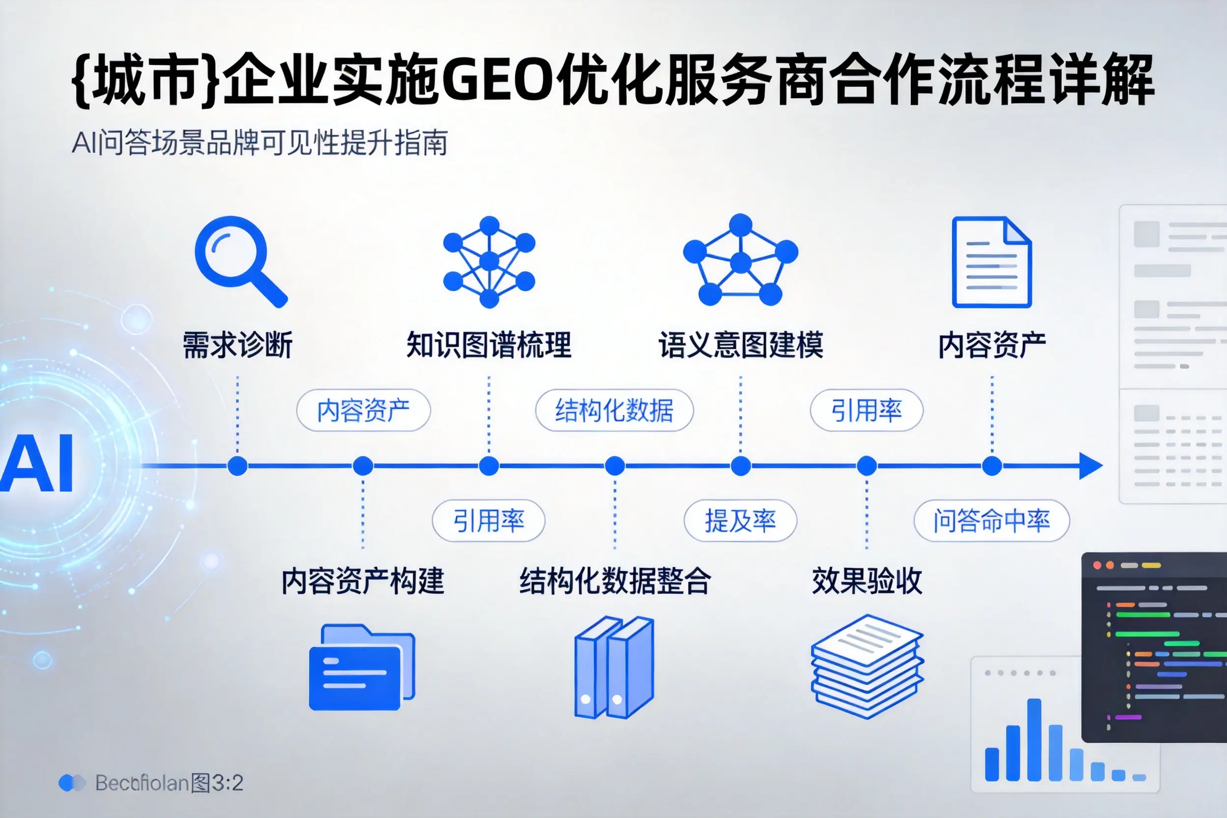 泸州企业实施GEO优化服务商合作流程详解