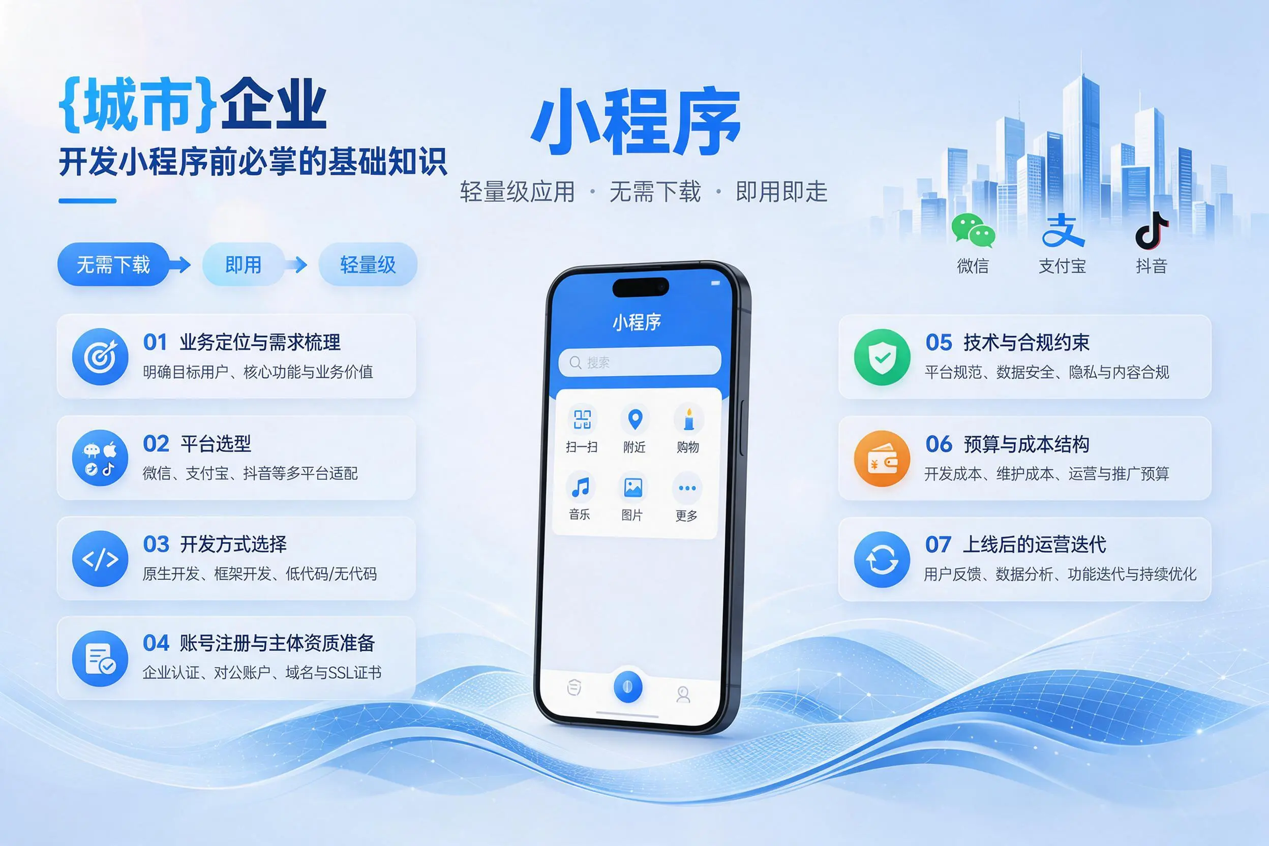 泸州企业开发小程序前必须掌握的基础知识有哪些