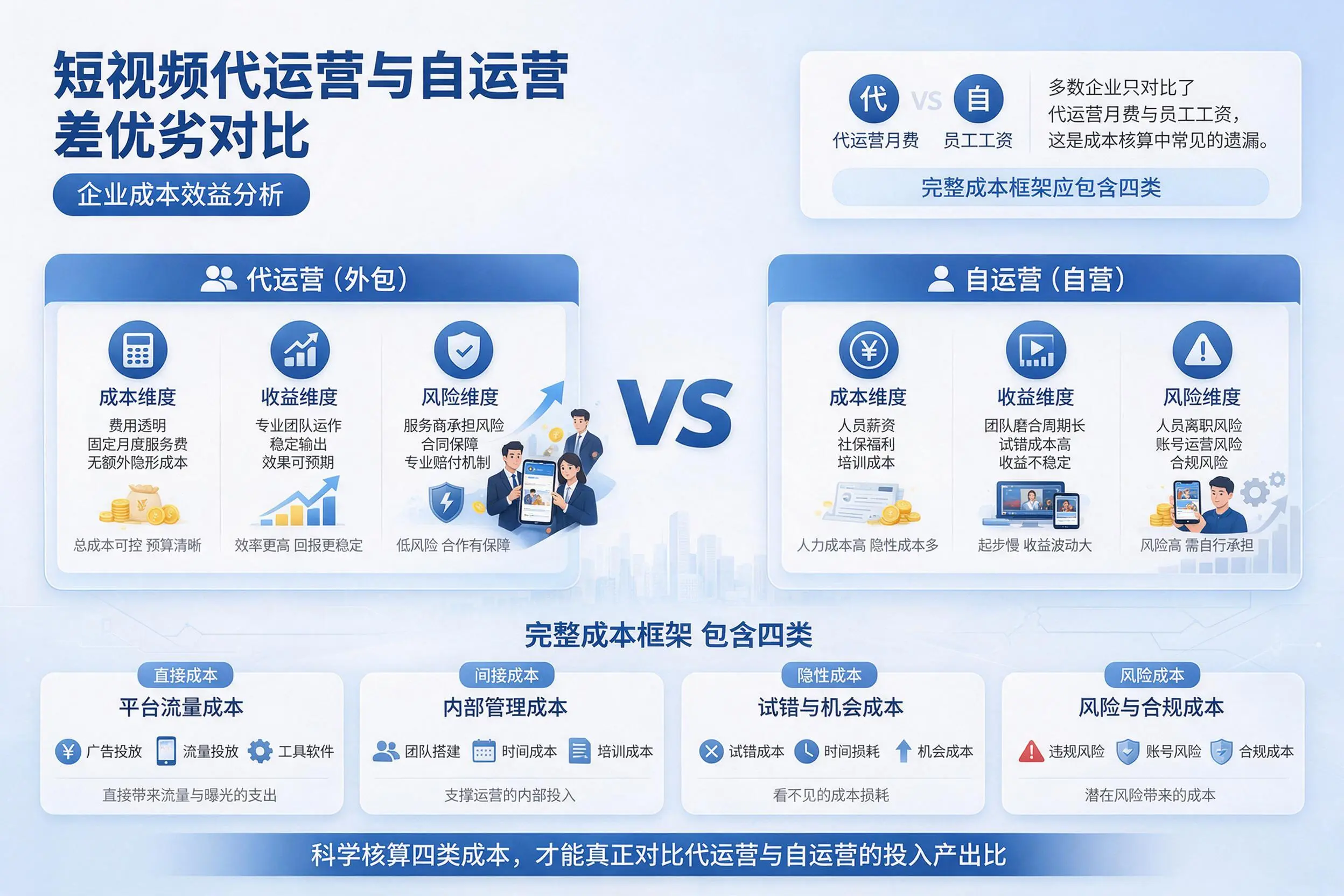 短视频代运营与自运营优劣对比：泸州企业成本效益分析