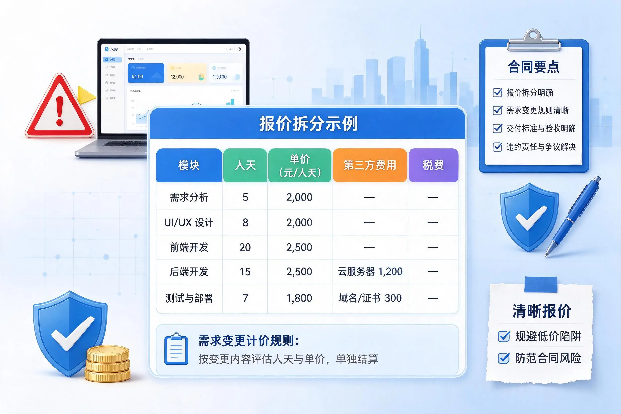 泸州小程序开发避坑指南：低价陷阱与合同风险