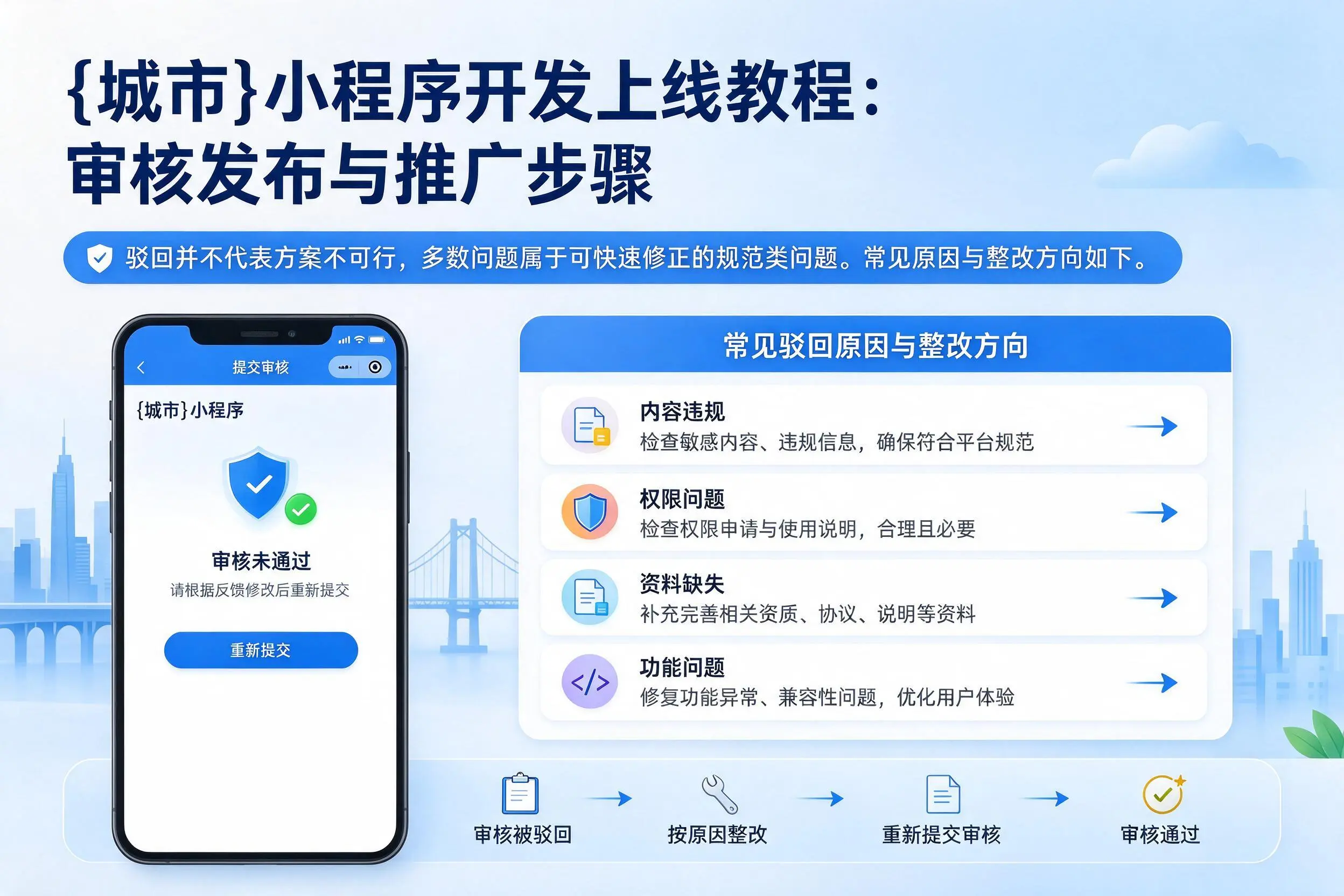 泸州小程序开发上线教程：审核发布与推广步骤
