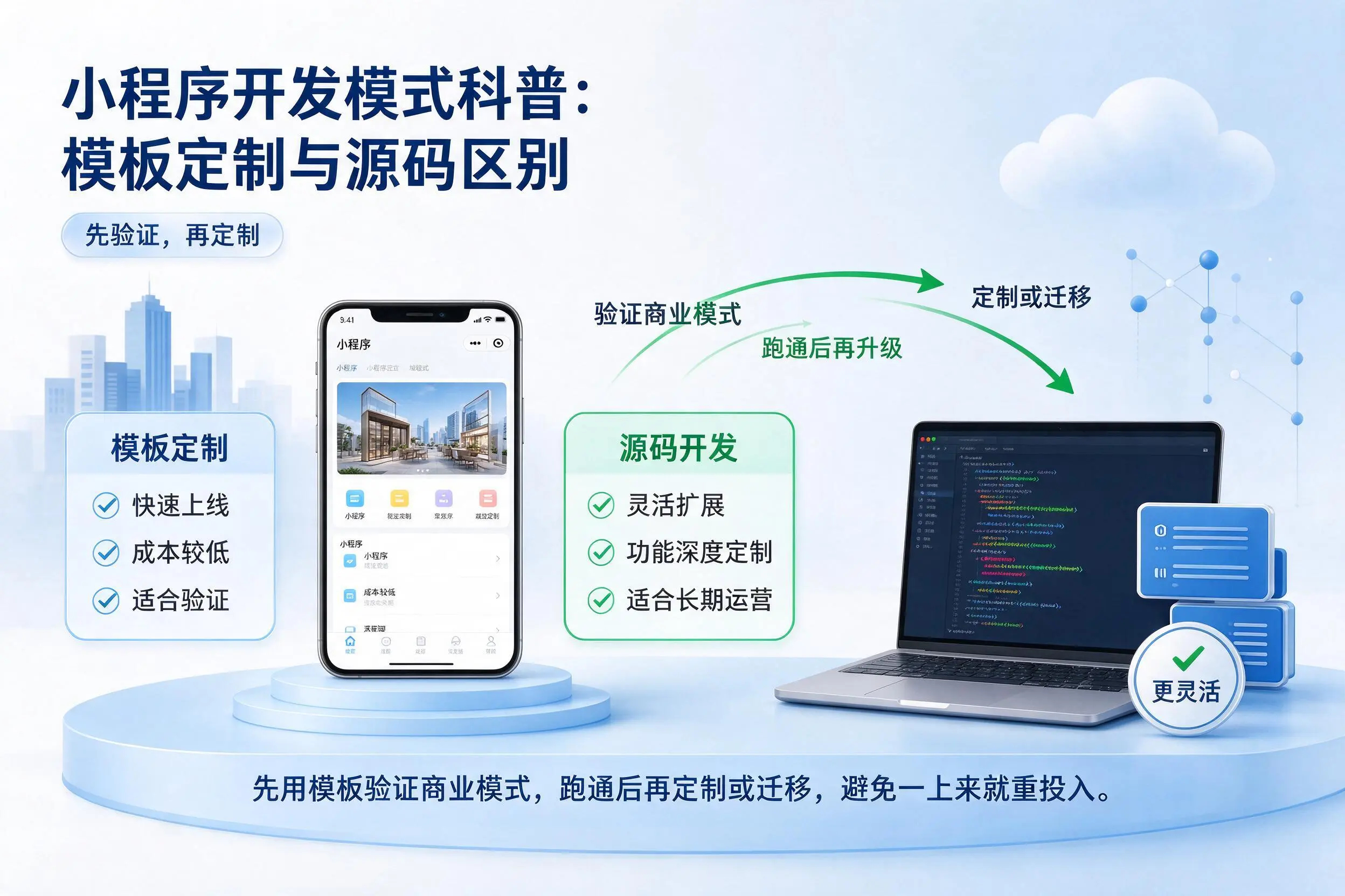 泸州小程序开发模式科普：模板定制与源码区别