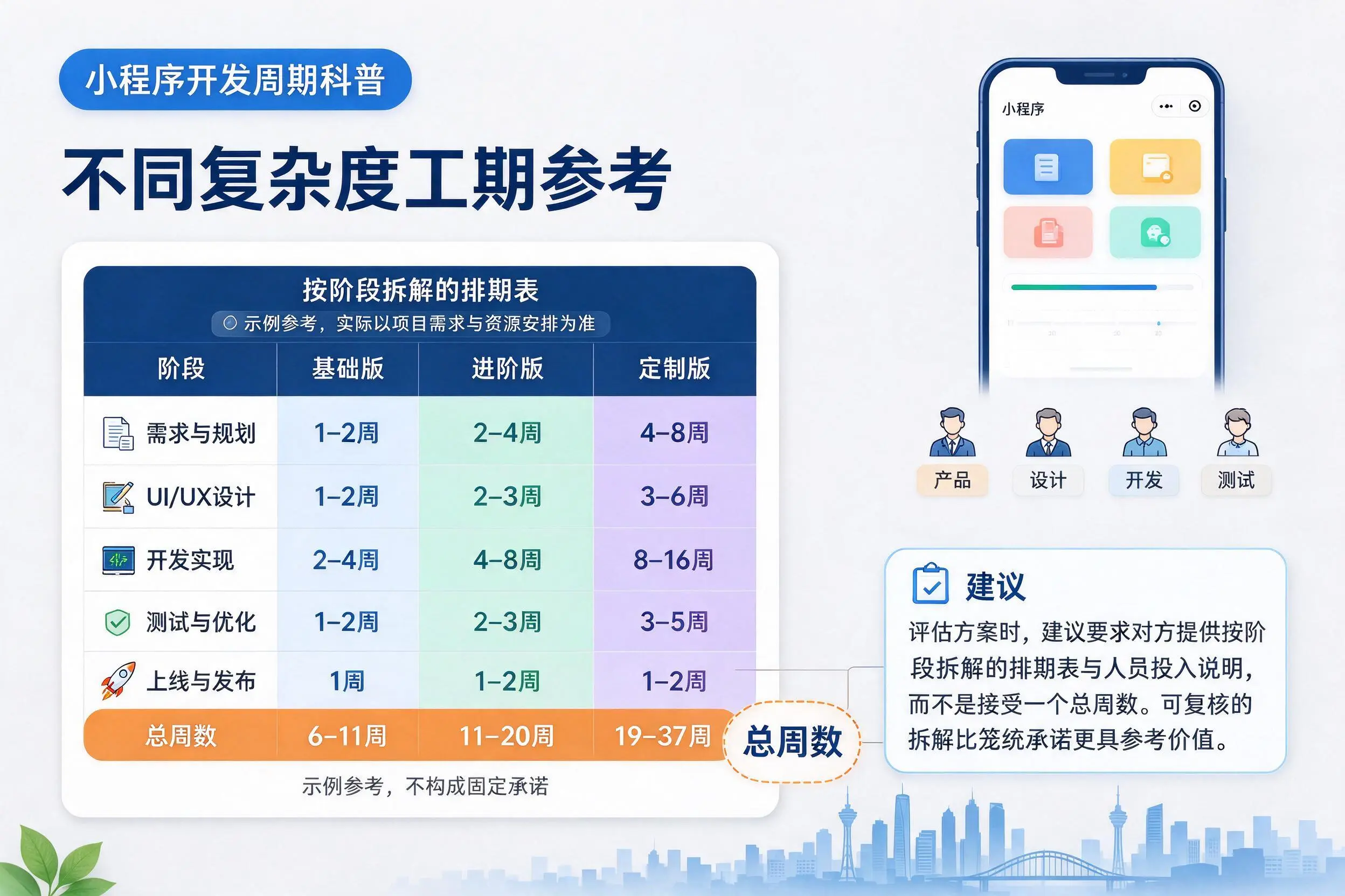 泸州小程序开发周期科普:不同复杂度工期参考