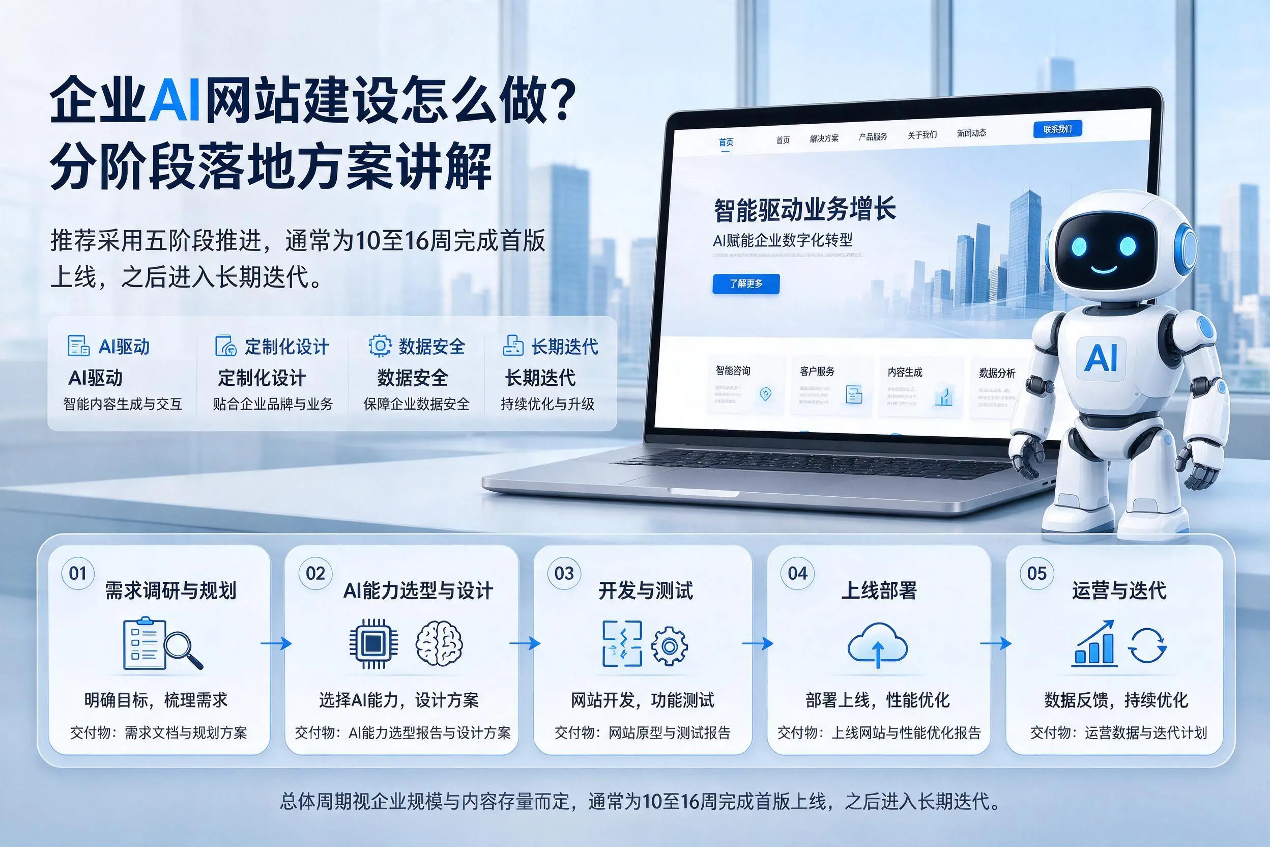 泸州企业AI网站建设怎么做?分阶段落地方案讲解