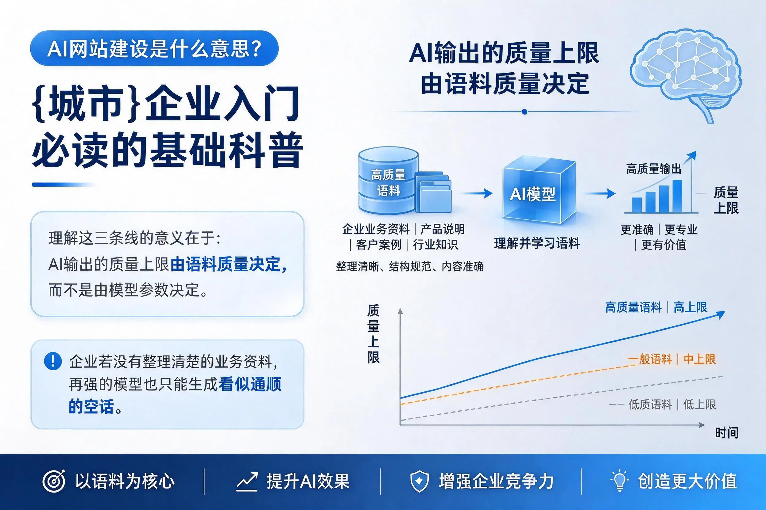AI网站建设是什么意思？泸州企业入门必读的基础科普