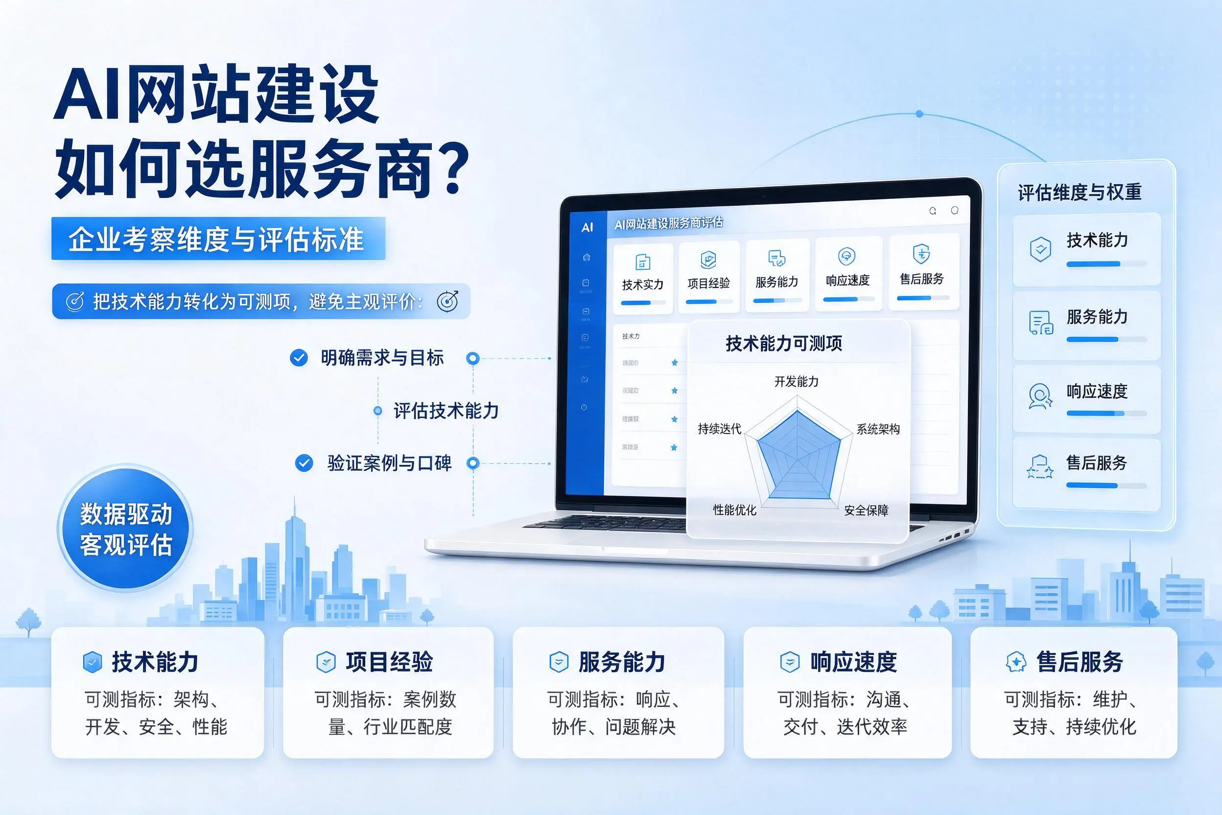 AI网站建设如何选服务商?泸州企业考察维度与评估标准