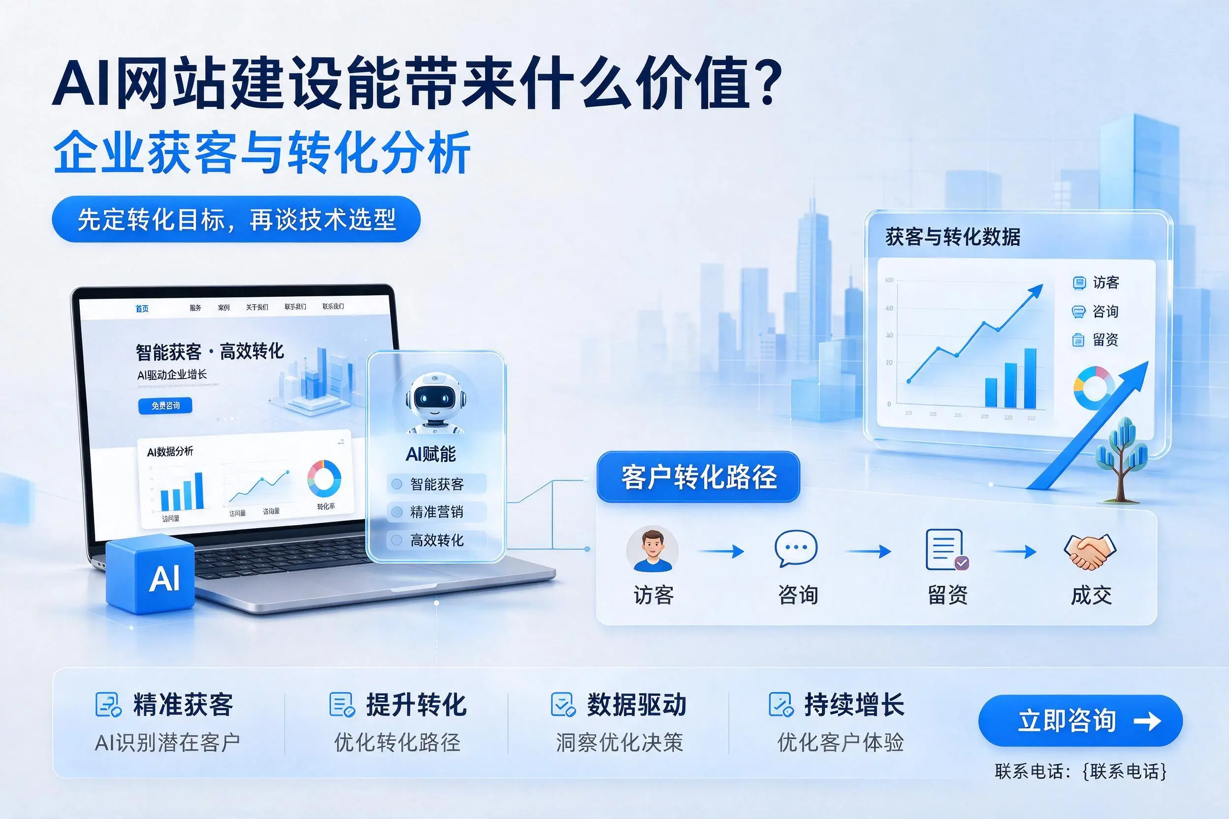 AI网站建设能带来什么价值？泸州企业获客与转化分析