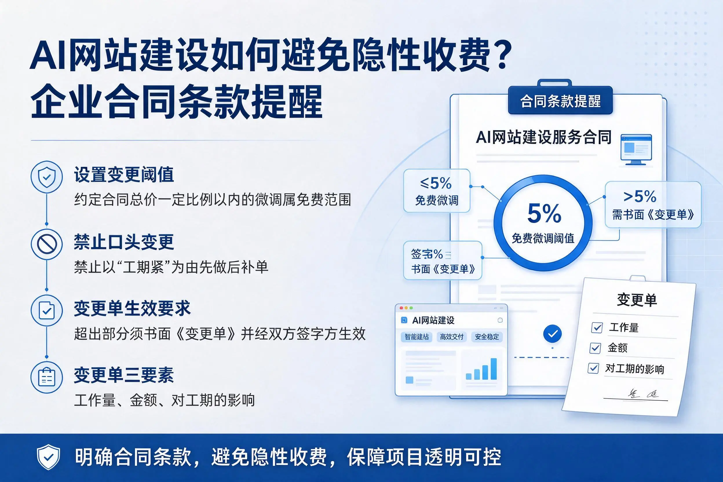 AI网站建设如何避免隐性收费?泸州企业合同条款提醒