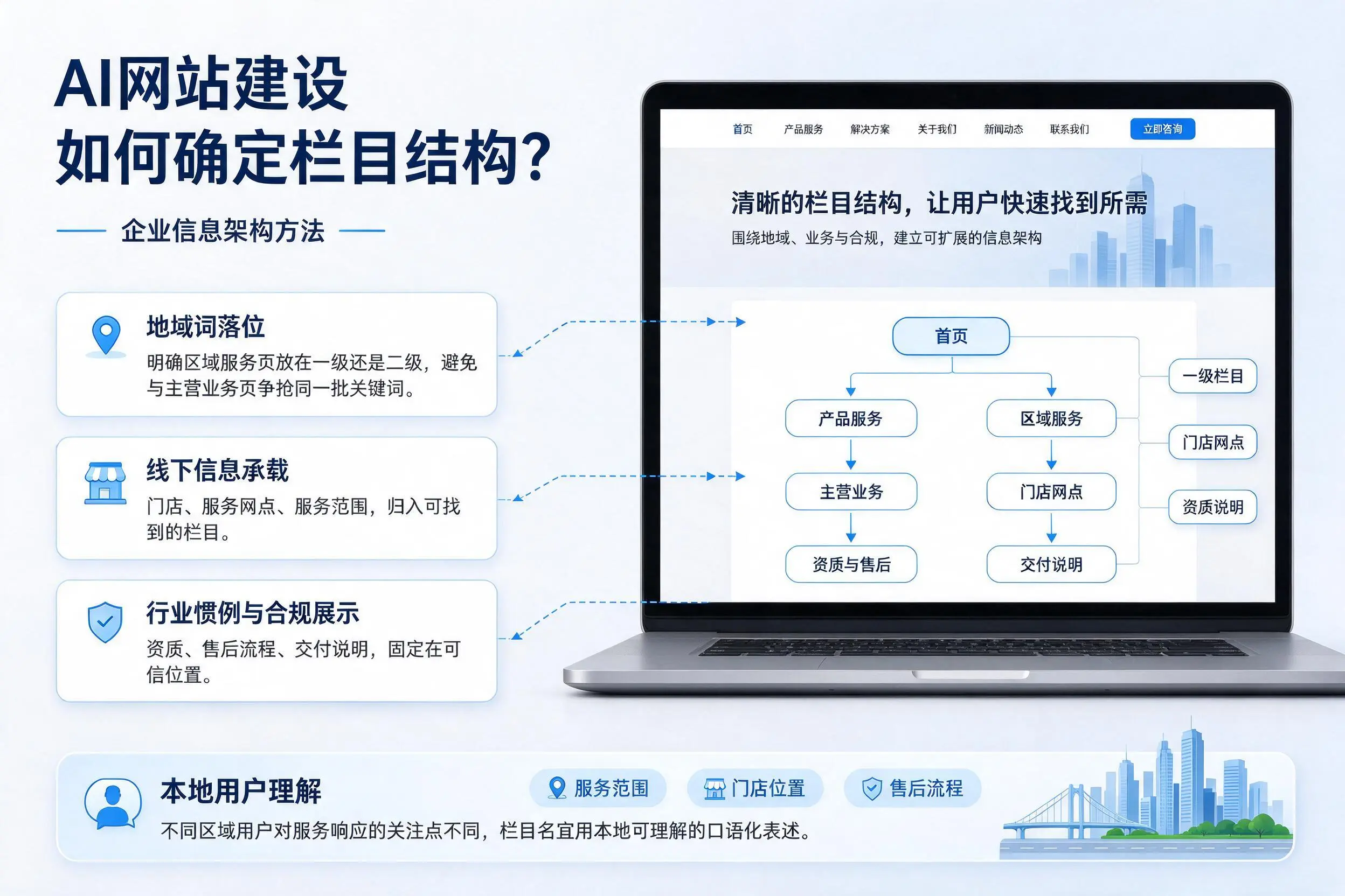 AI网站建设如何确定栏目结构?泸州企业信息架构方法