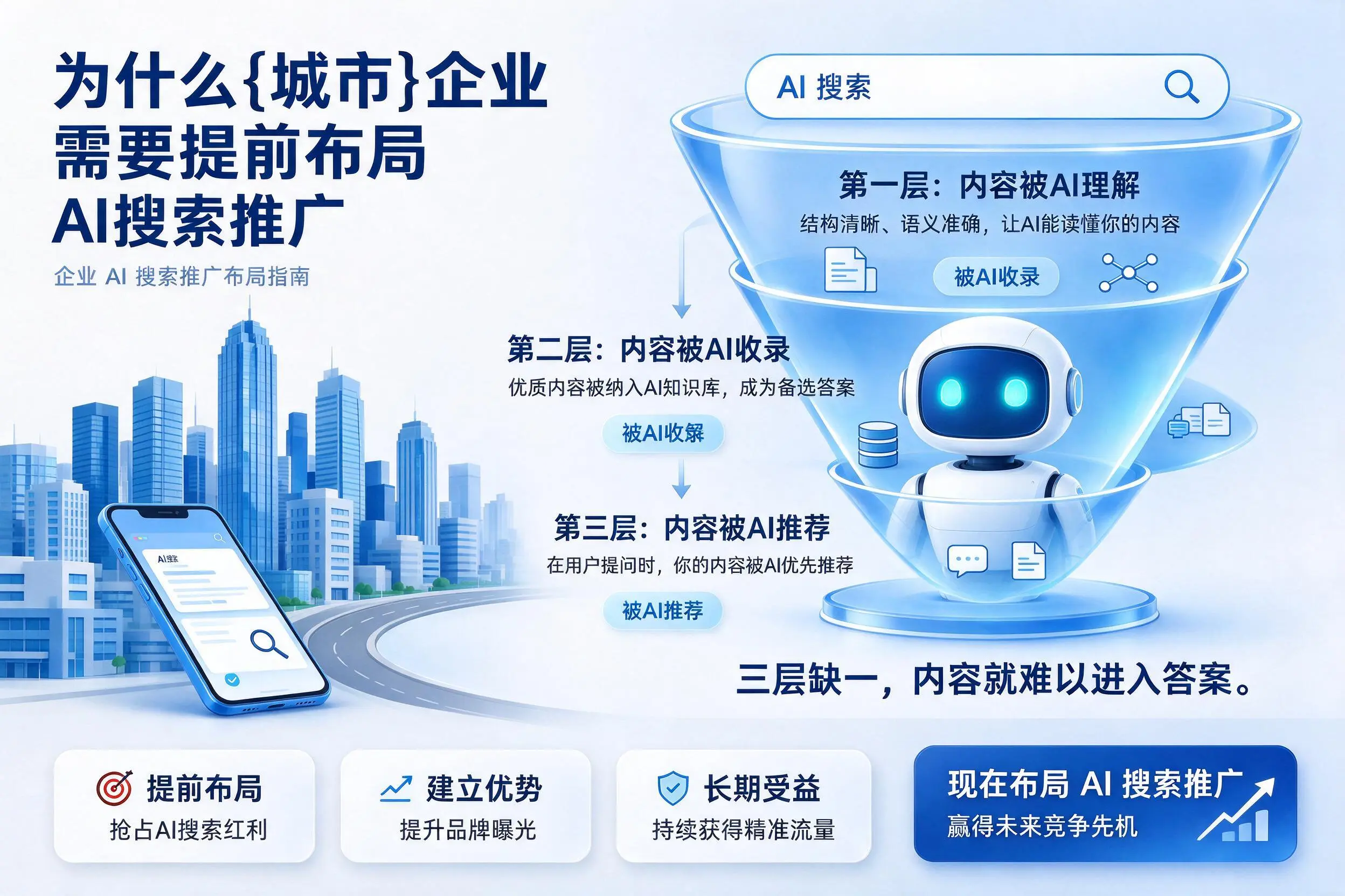 为什么泸州企业需要提前布局AI搜索推广