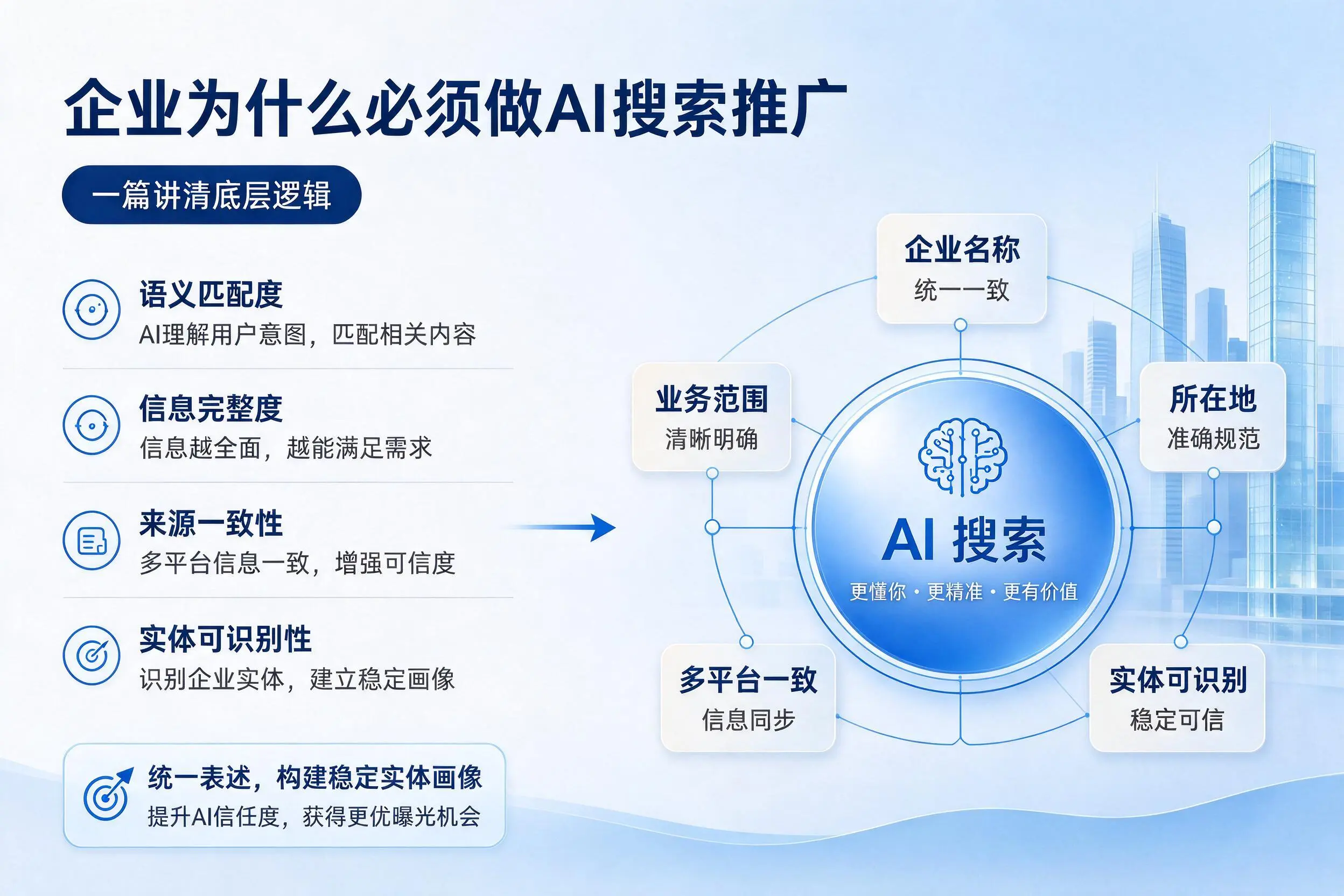 泸州企业为什么必须做AI搜索推广，一篇讲清底层逻辑